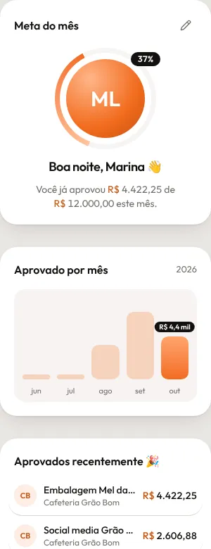 Coluna do painel: meta do mês, gráfico de aprovados por mês e aprovados recentemente