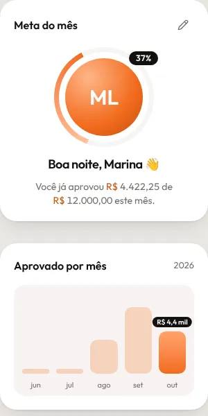 Painel do Omuch: meta do mês com anel de progresso e gráfico de aprovados por mês